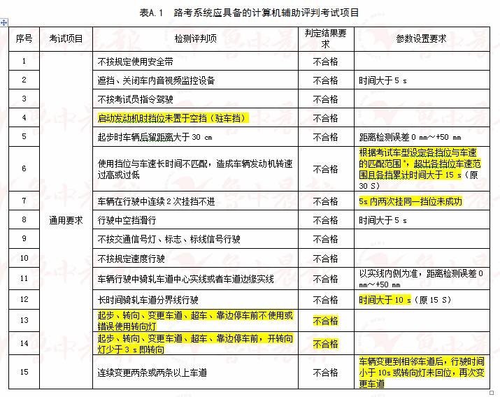 新奥全部开奖记录查询,实践经验解释定义_标配版97.631