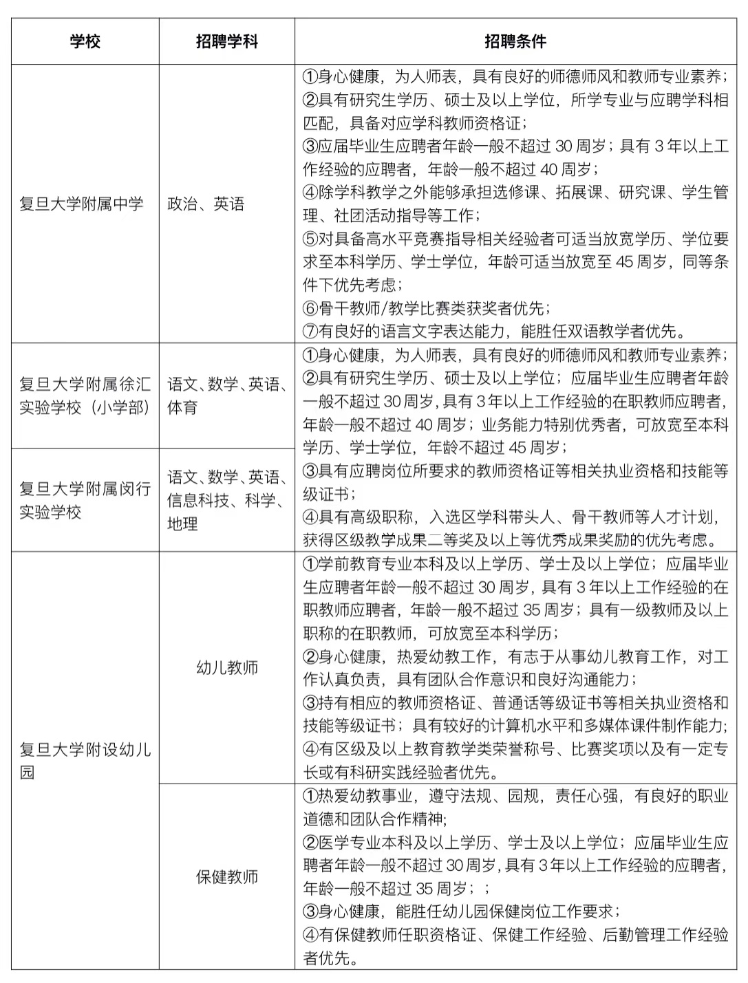 复旦大学管理岗招聘公示，官网发布管理职位招募信息