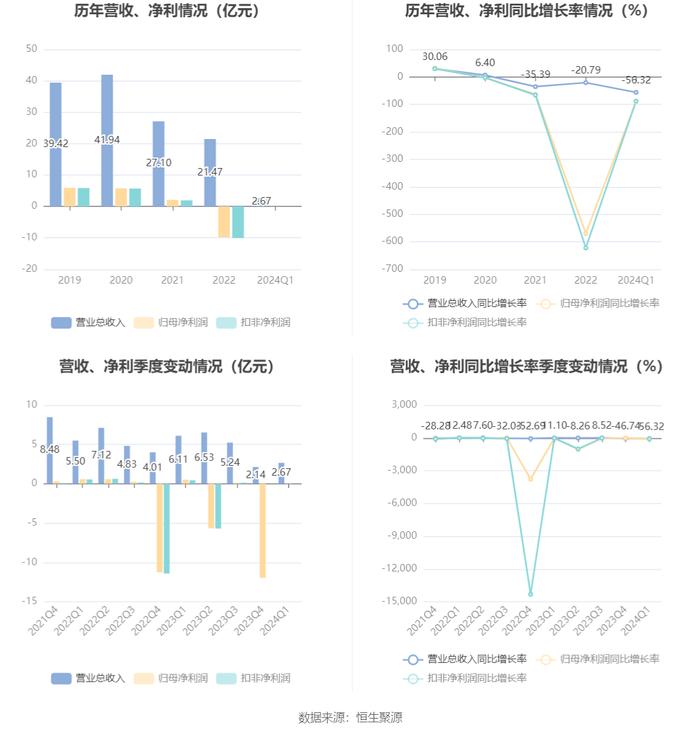 青少年教育 第460页