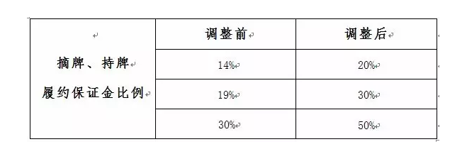 社区服务 第466页