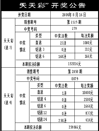 天天彩资料正版免费大全,广泛方法评估说明_特别款87.751