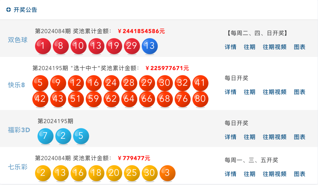 今日3A开奖结果大放异彩