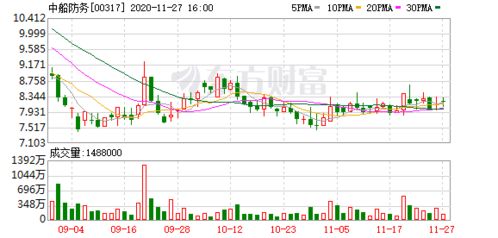 中国船舶集团有限公司股票代码，引领中国造船业迈向新纪元，旗舰力量重磅探索