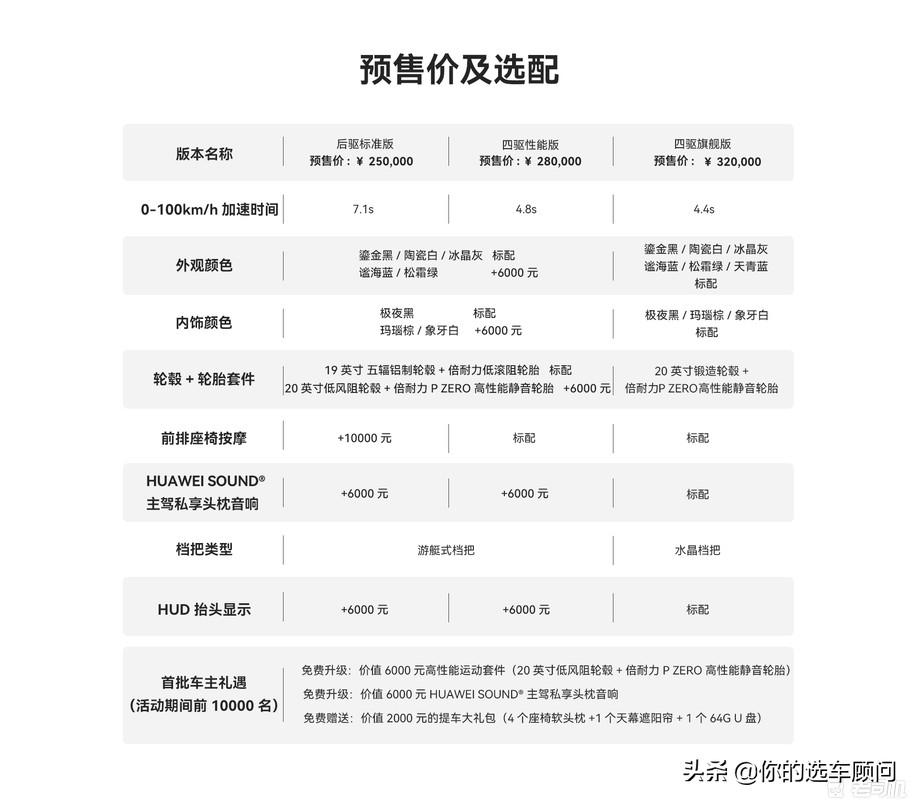 赛力斯问界M9价格详解与购车指南