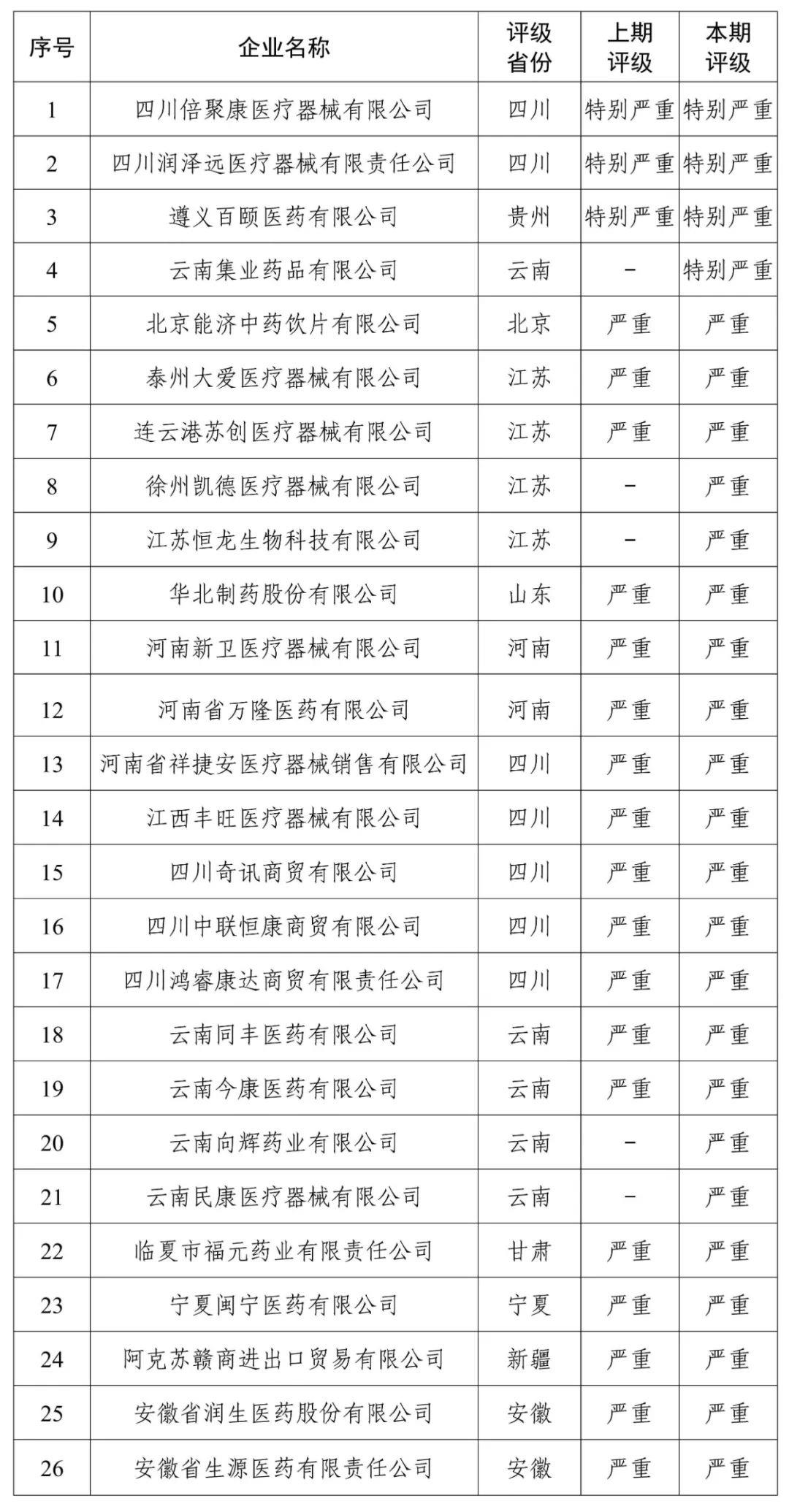 国家医保局解读价格立项，深度剖析与未来展望展望报告揭晓