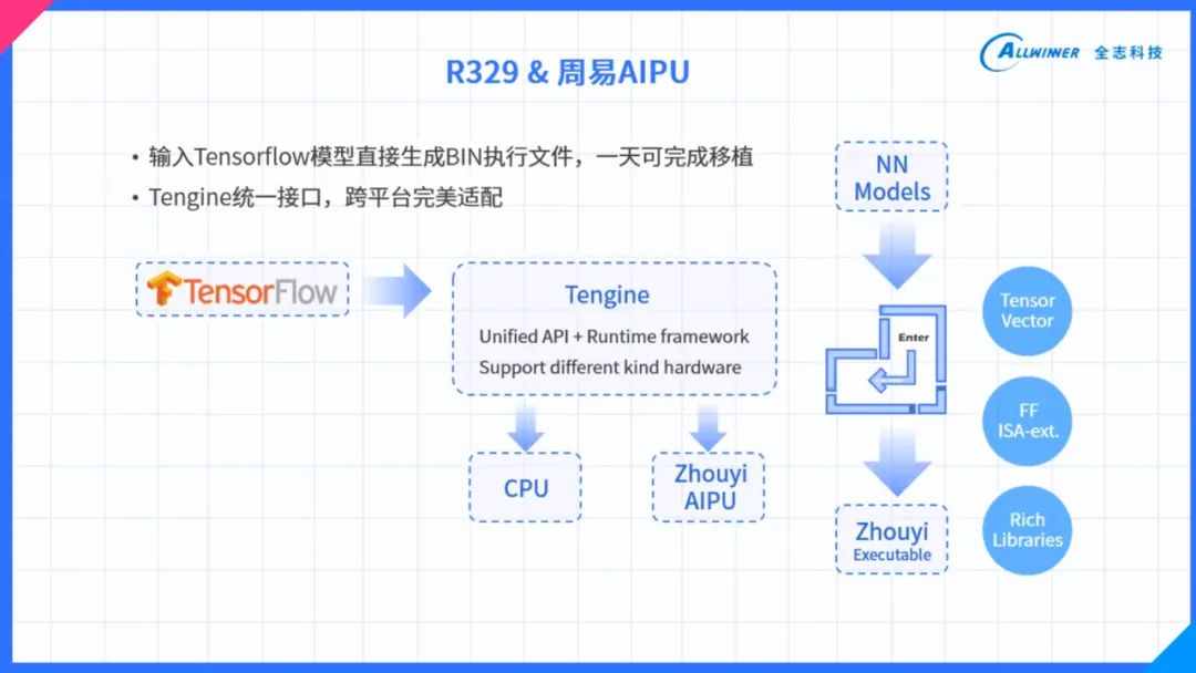 精准一肖100 准确精准的含义,系统分析解释定义_nShop14.320