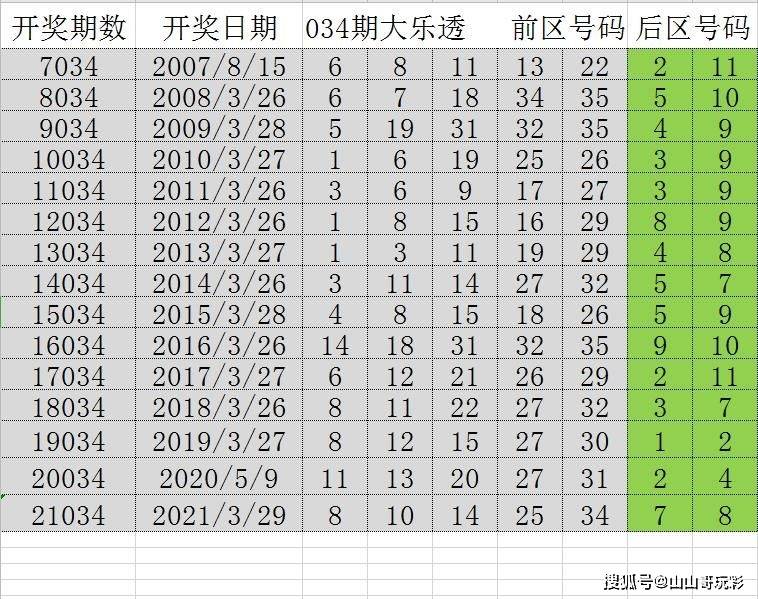 二四六香港天天开彩大全历史记录,预测解答解释定义_Max26.887