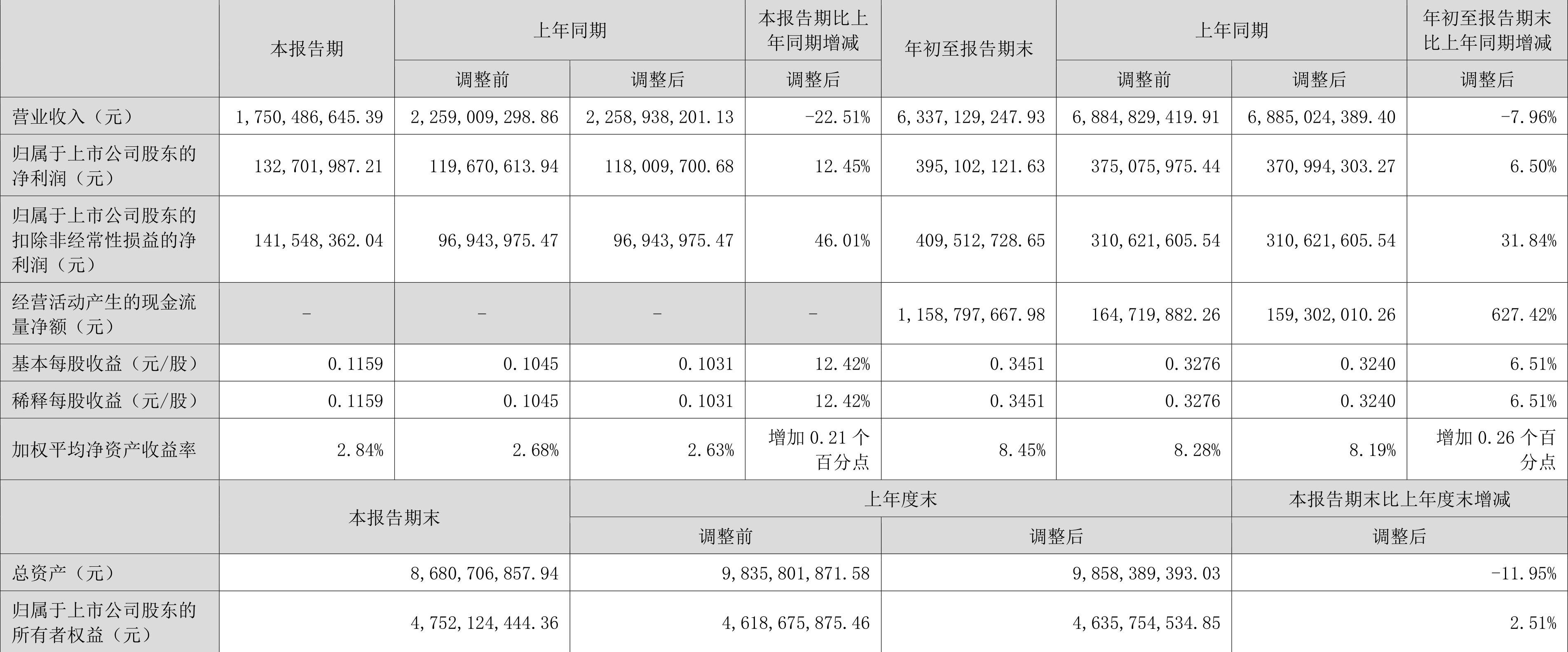 宗申动力股吧，揭秘股市之旅背后的故事（股票代码，001696）