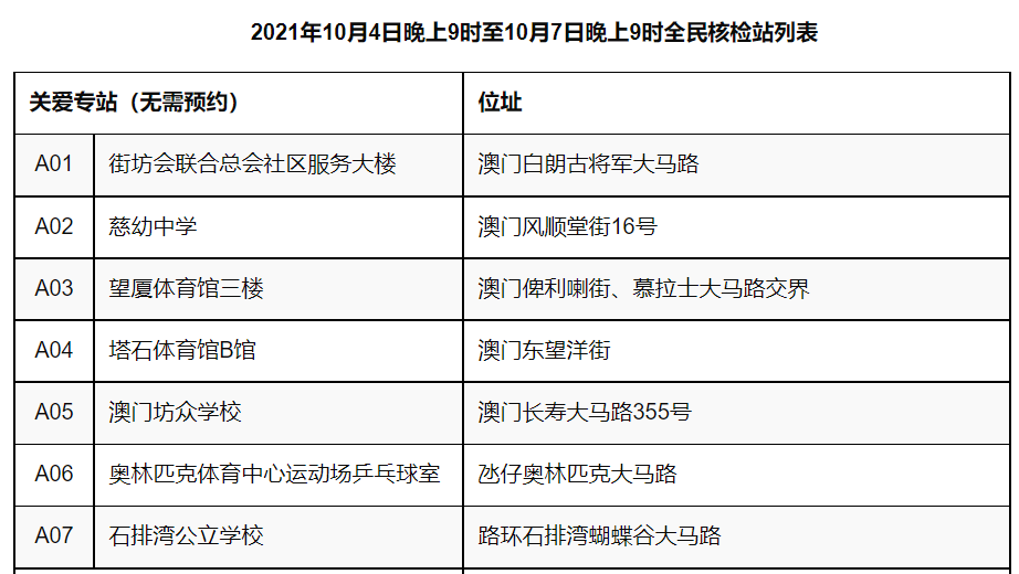 澳门今晚精准一码,最新正品解答定义_HarmonyOS30.722