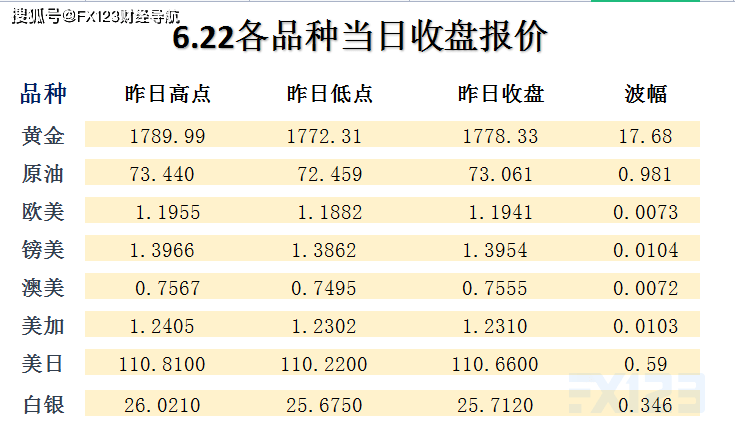 社区服务 第459页