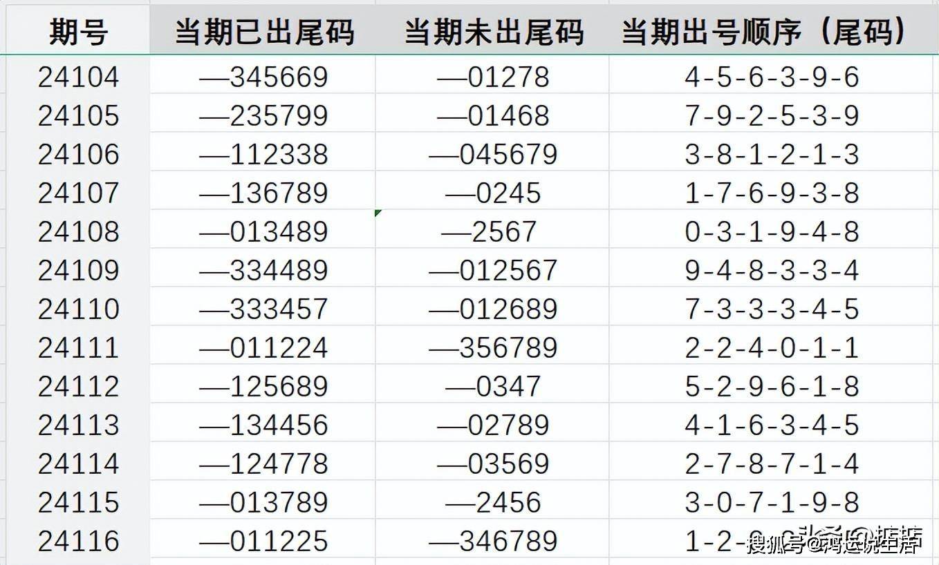 王中王72396.cσm查询单双八尾,创新设计执行_特供版84.527