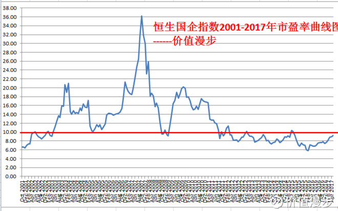 恒生指数二十年走势回顾与前瞻，趋势图解析