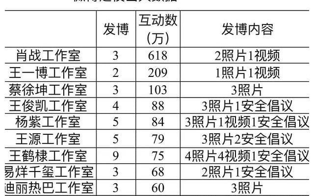 白小姐一码一肖中特1肖,专业数据解释定义_Advanced91.841