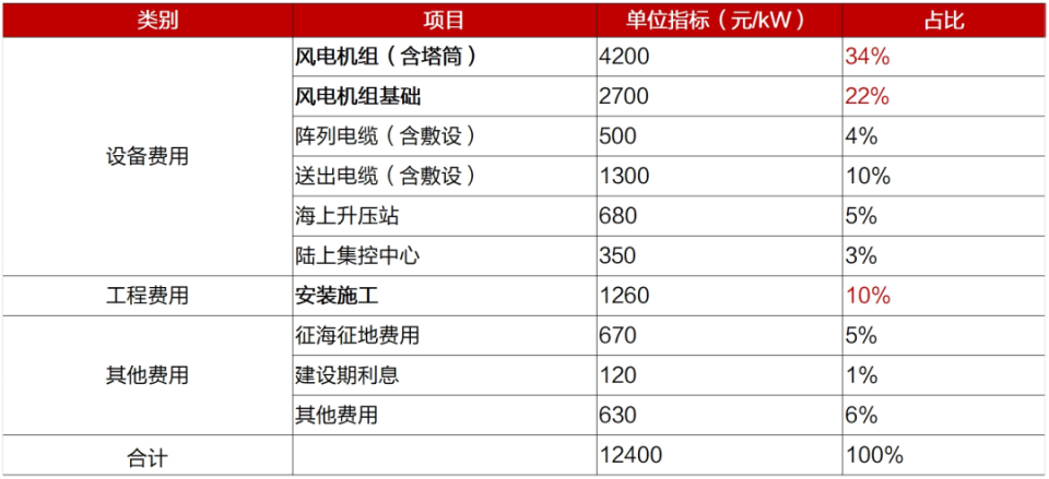 2024年澳彩综合资料大全,统计研究解释定义_粉丝版22.952