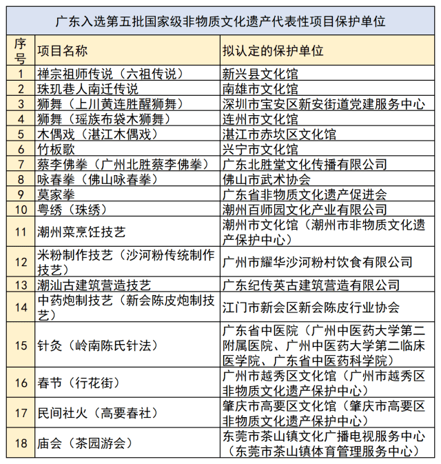 文化活动 第466页