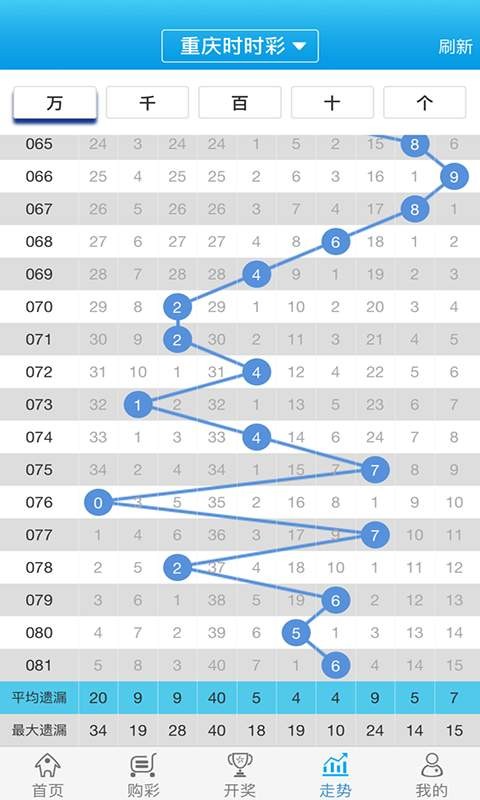 白小姐必中一肖一码100准,稳定执行计划_纪念版16.859