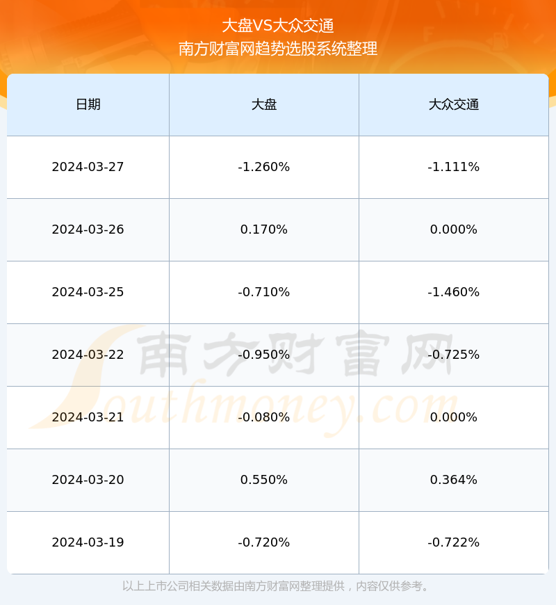 大众交通股票行情数据全面解析