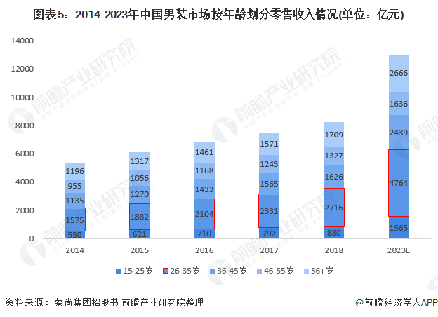 新澳天天开奖资料大全最新开奖结果走势图,预测分析说明_投资版20.325