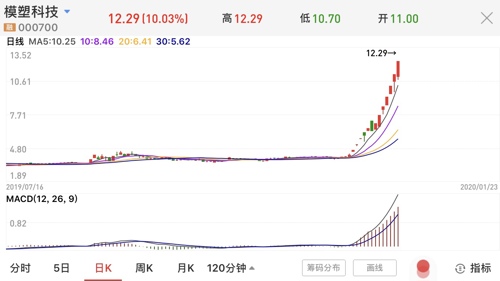 节后股市走势预测，暴跌风险与市场应对策略