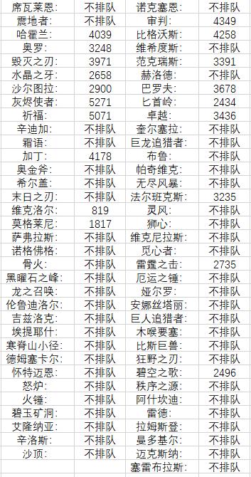 新奥天天免费资料单双,收益成语分析落实_云端版78.981