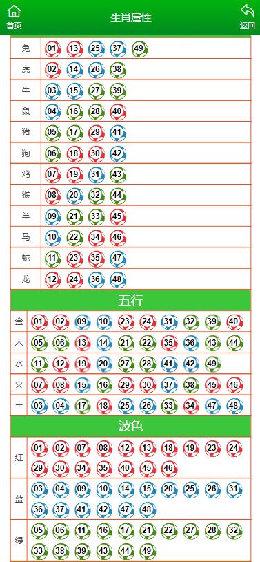 社区服务 第452页