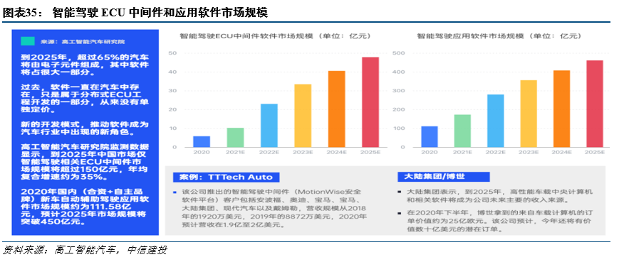 中信建投看好国产化软件赛道，未来增长动力充沛