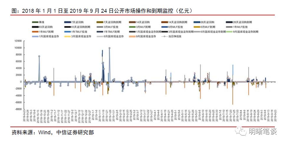 央行降准影响深度解析，宏观经济反应与中信证券的综合解读