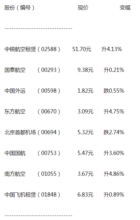 中国飞机租赁计划，出售六架飞机