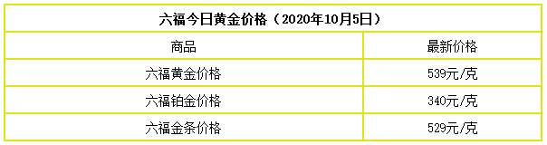 黄金饰品价格重返8字头，市场趋势与消费者洞察分析