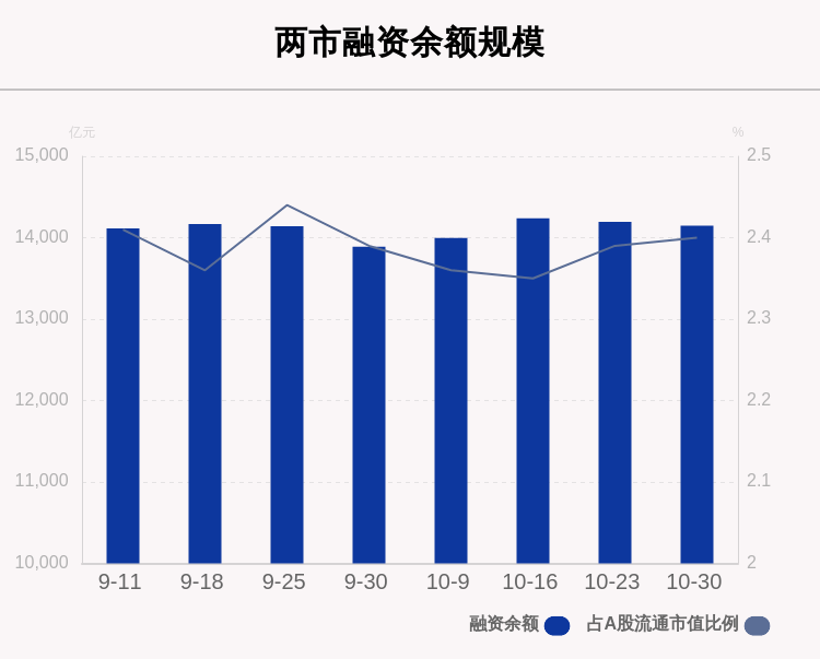 融资余额骤减背景下的市场趋势分析与未来展望