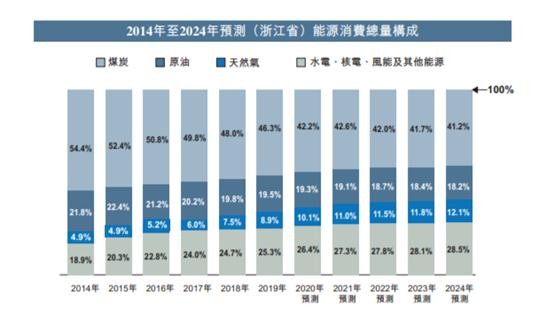 2024新奥今晚开什么资料,实证解读说明_soft34.558