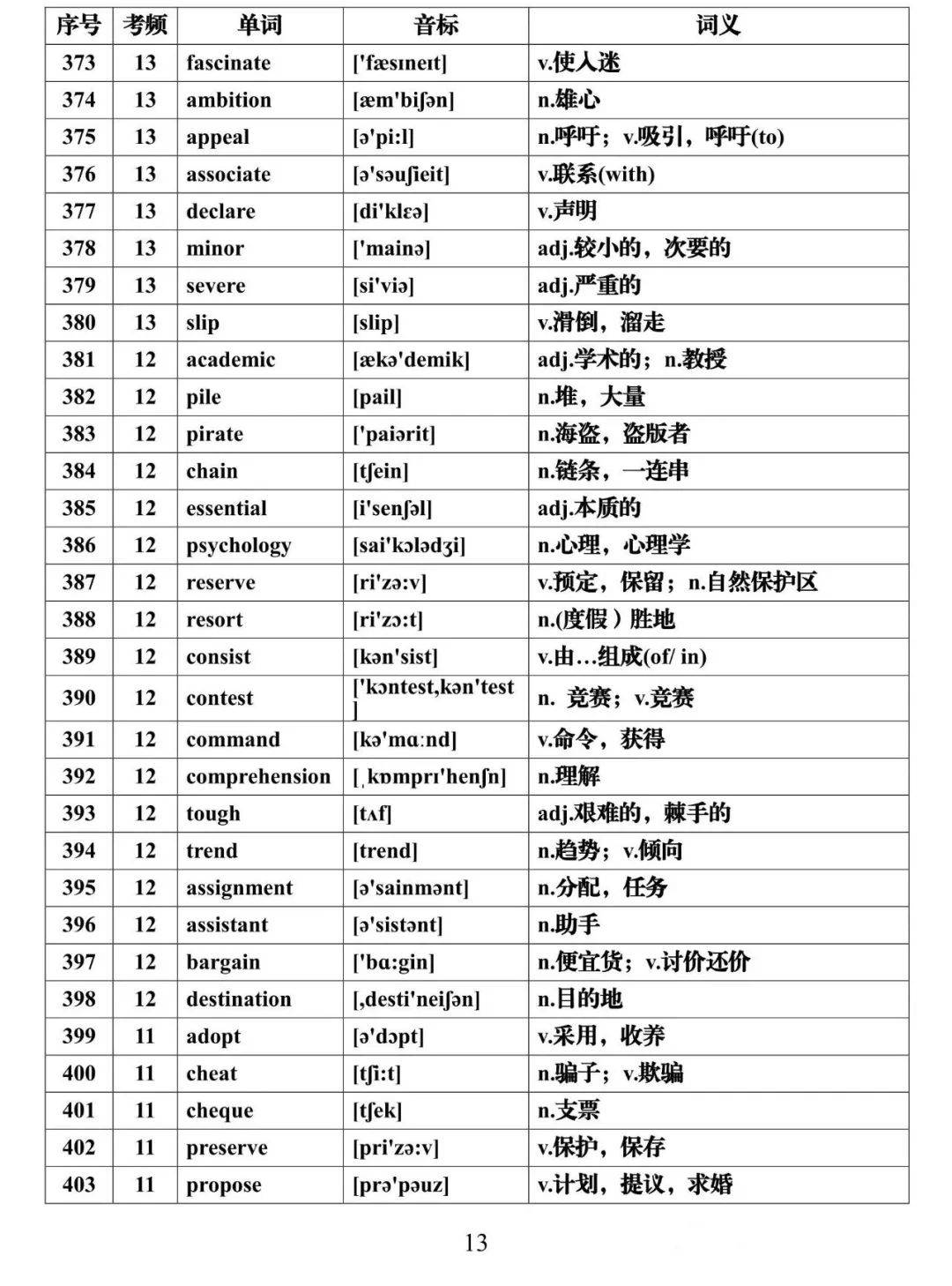 高频词汇688电子版，助力语言学习与词汇掌握提升