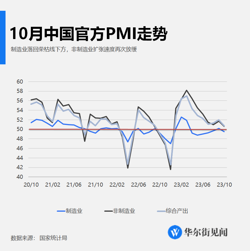 PMI 10月预测，洞悉经济走势的关键数据分析报告