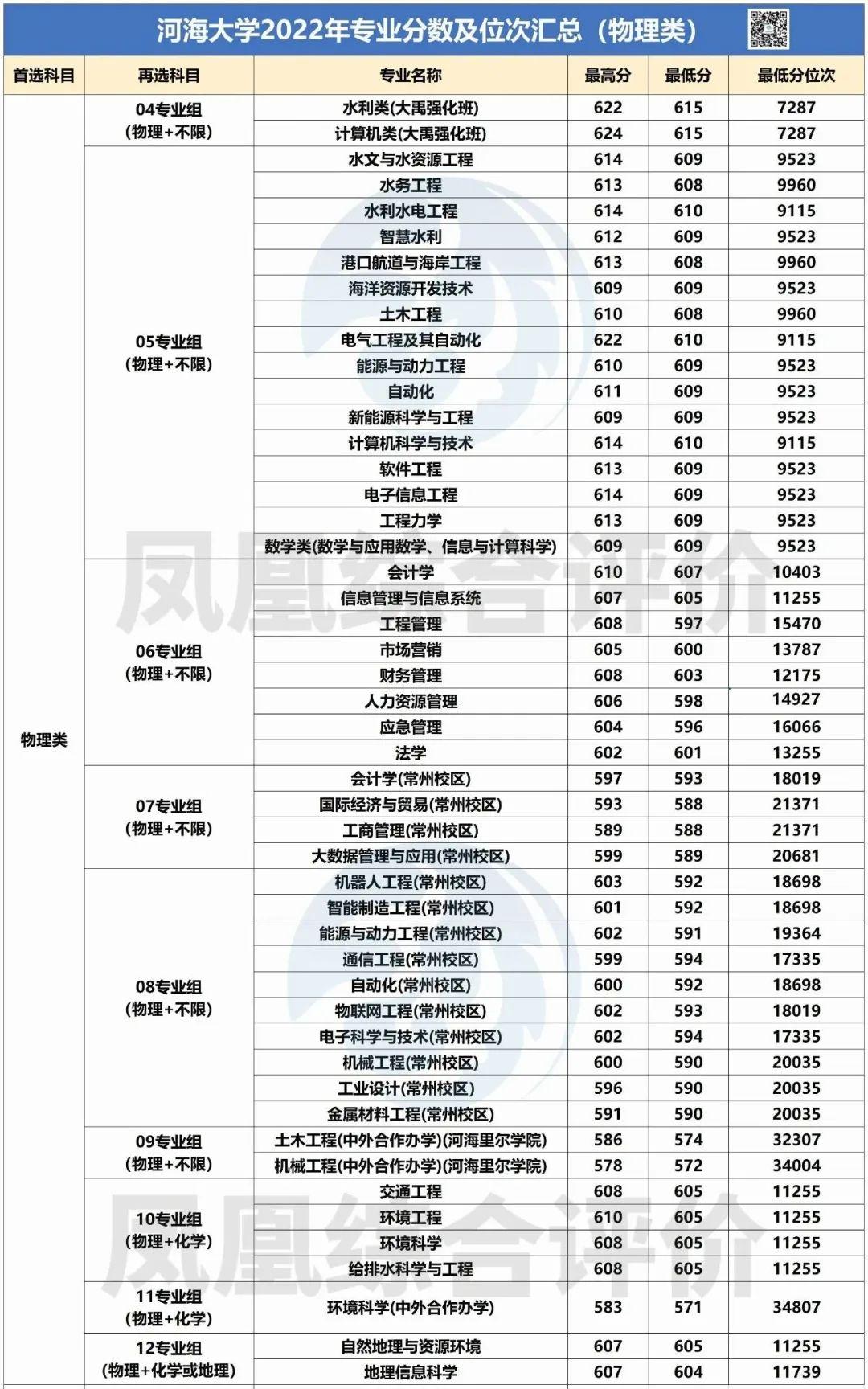 河海大学信息门户，校园内外沟通的桥梁与纽带