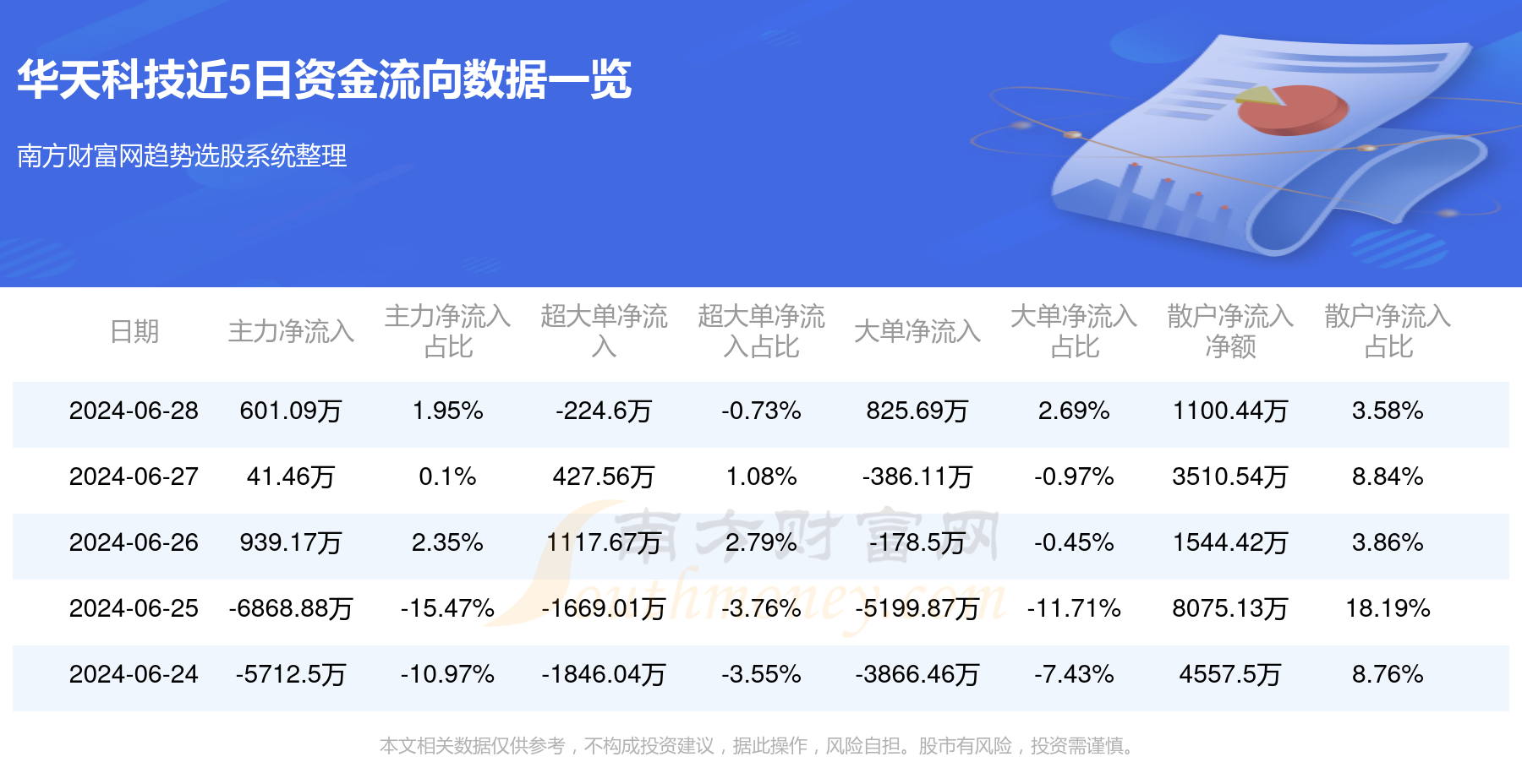 华天科技三季度业绩稳健亮眼，展现强劲发展势头