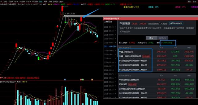 涨停板卖出策略全面解析