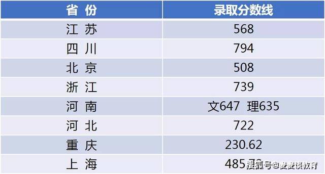 江南大学录取分数线全面解析