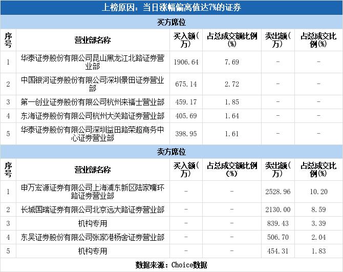 上工申贝估值揭秘，价值达150亿！