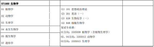 南京农业大学生物专业考研深度解析与备考指南