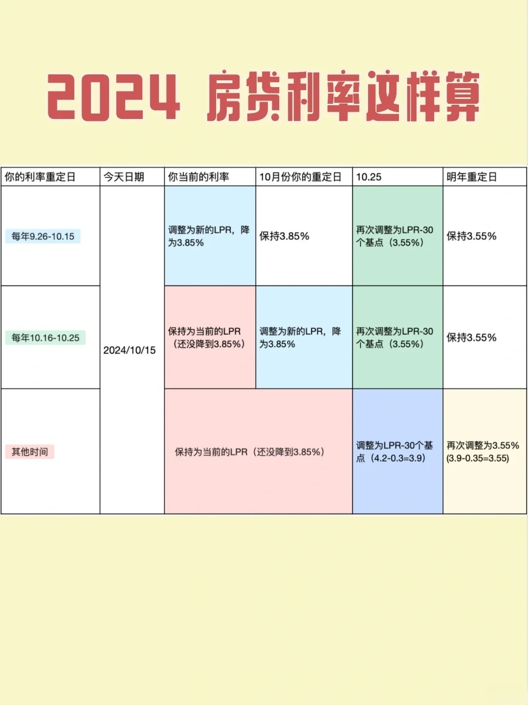 银行房贷利息最新利率趋势解析及2024年展望