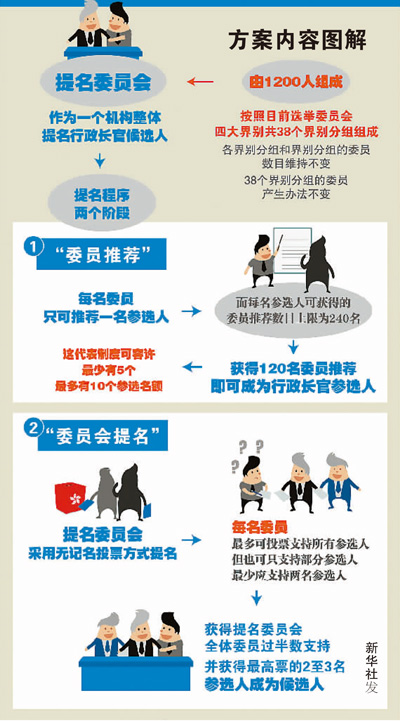 香港正版资料免费大全年使用方法,适用解析方案_Hybrid56.74