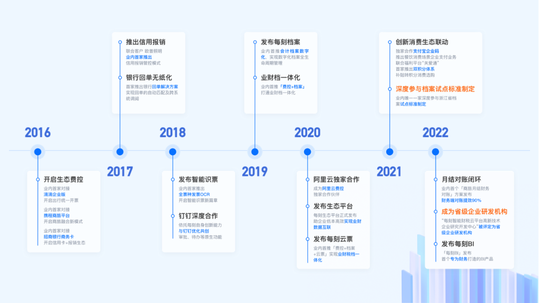 49图库2024年免费资料,先进技术执行分析_nShop25.549