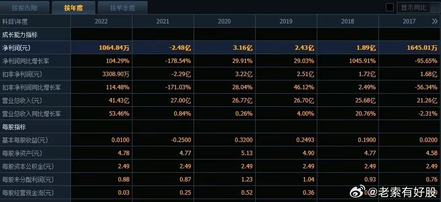 2024年新澳精准资料免费提供网站,全面数据策略解析_36074.23