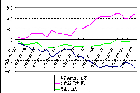 新澳好彩免费资料大全,可靠操作策略方案_android27.898