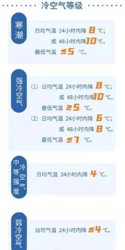 冷潮与冷空气的区别解析，冷知识科普小课堂