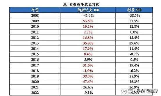 纳斯达克100公司揭秘，市场巨头与创新力量的集结名单