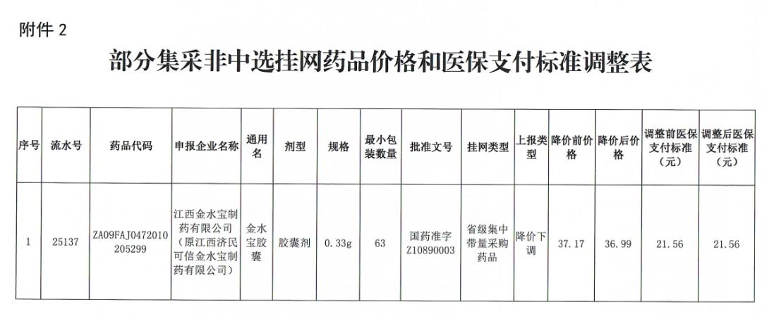 警惕药品质量问题，28批次药品不符合规定浮出水面警示！