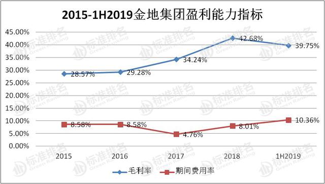 华住集团第三季度业绩稳健亮眼，收入持续增长