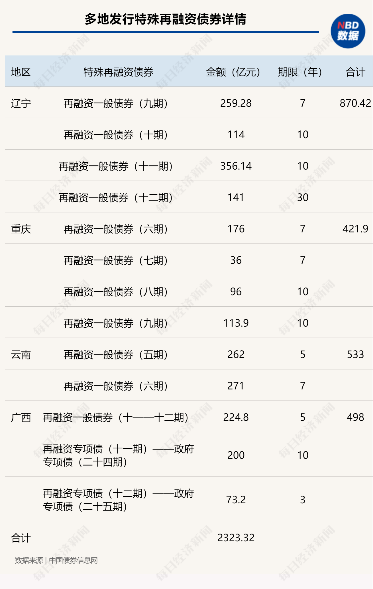 厦门即将发行特殊再融资债券，引领城市发展新金融力量启动