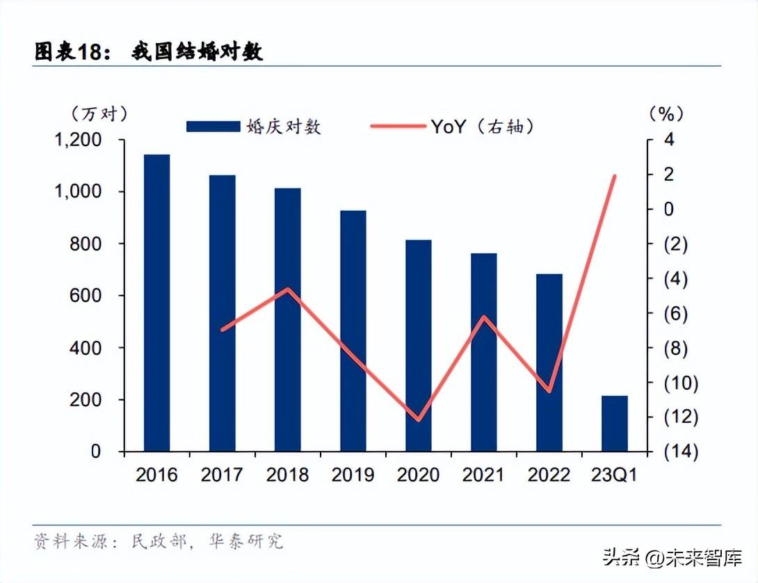 经济复苏积极信号，多行业景气度回暖，经济持续稳定发展